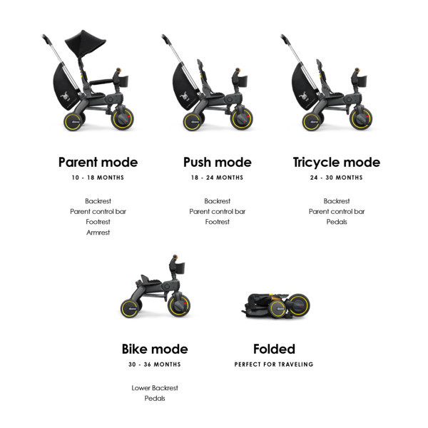 Doona Liki Trike S5 Dreirad online bestellen | Kindermaxx