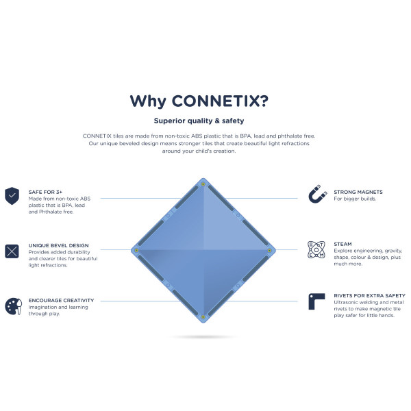 Connetix Magnetbausteine Pastel Set – Kugelbahn & Square Pack - 146 Teile